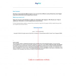 Paypal Account Update Email Scam