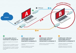 MailShark Pawn Storm using spear and website phishing Sednit infographic