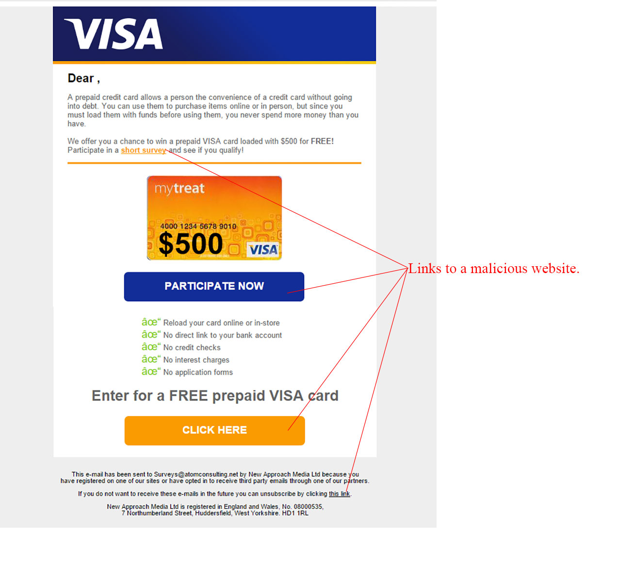 MailShark Free Prepaid Visa Card Scam