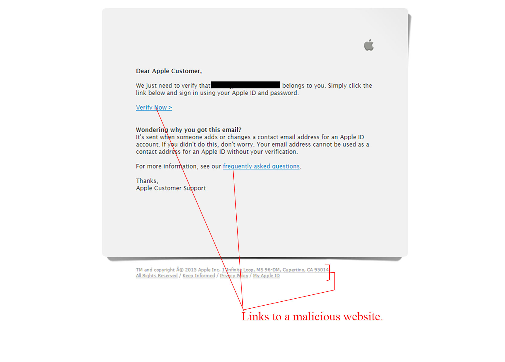 MailShark Verify Apple ID Email Scam