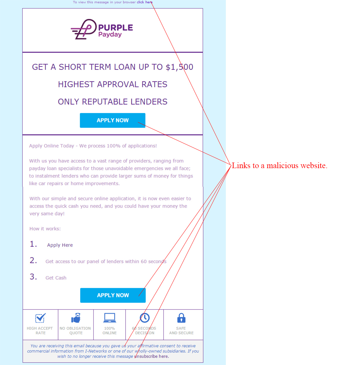 MailShark Fake Loan Offer Scam Attempt